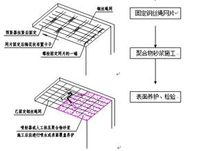 加固設(shè)計