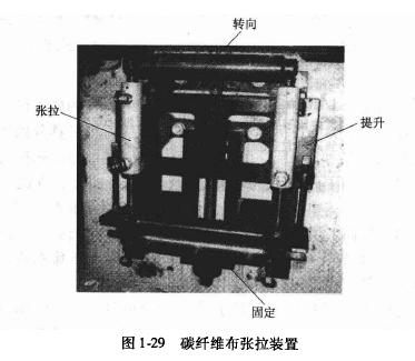 預(yù)應(yīng)力碳纖維布加固混凝土結(jié)構(gòu)施工工藝