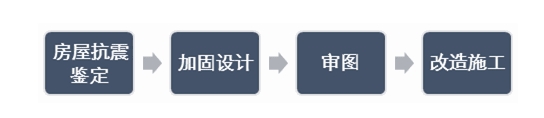 溫州房屋倒塌：讓我們重新回歸專業(yè)，思考房屋改造安全問題